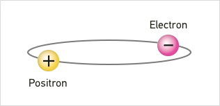 図版 ポジトロニウム