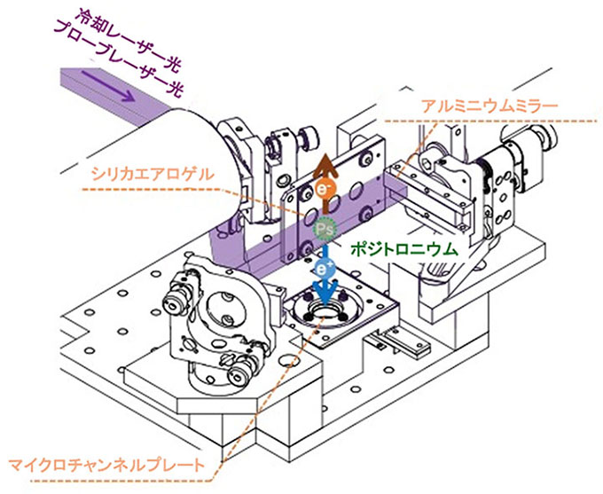 真空容器内の実験配置の概要