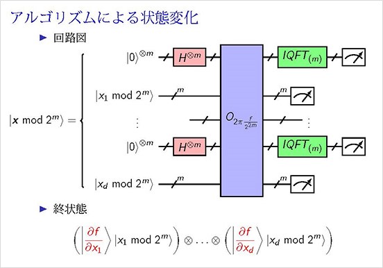 発表スライド抜粋